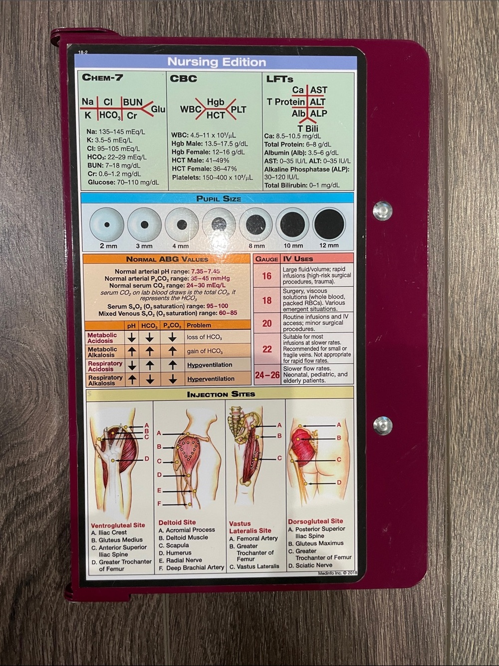 Nursing Edition Medical Reference Clipboard - Burgundy